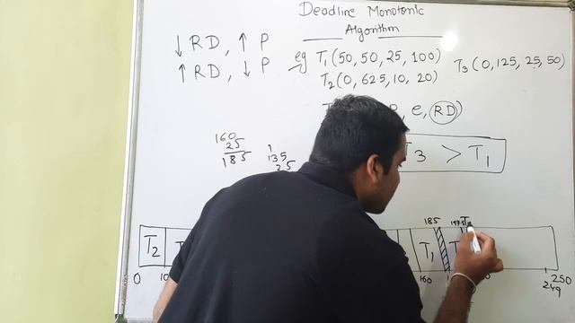 Deadline Monotonic Algorithm (DMA) PART-2 Explained With Example in Hindi l ERTOS Course смотреть онлайн