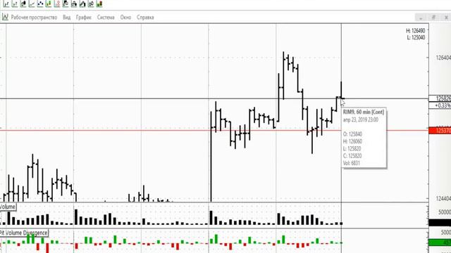 РТС 24.04.2019- обзор и торговый план смотреть онлайн