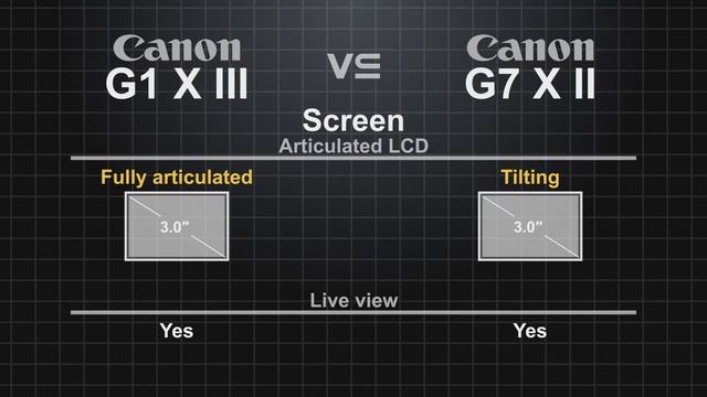 Canon PowerShot G1 X Mark III vs Canon PowerShot G7 X Mark II смотреть онлайн