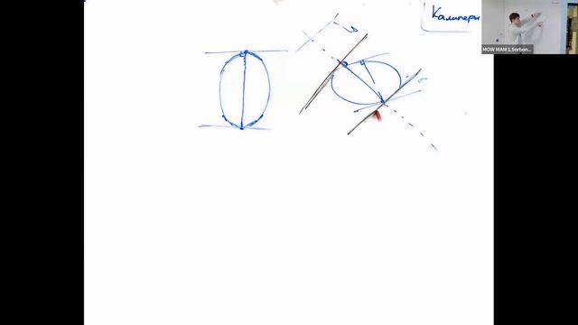 Тема: Геометрия 2