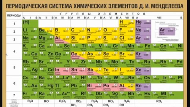 Боги и таблица Менделеева - число Гидры в элементах смотреть онлайн