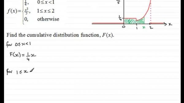 Cumulative Distribution Function : Example | ExamSolutions