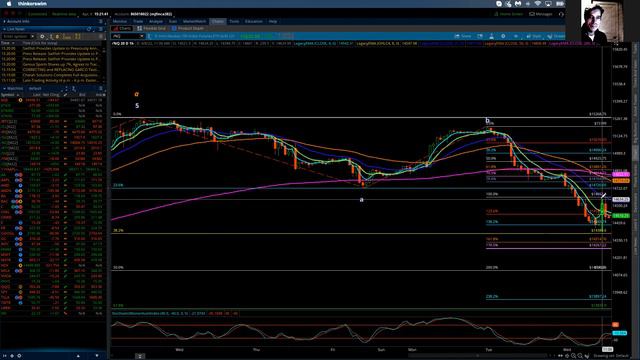 NASDAQ 100 / Elliott Wave Update 4/06/2022 By Michael Filighera
