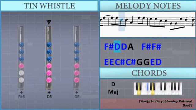How To Play Just Give Me A Reason By Pink And Nate Ruess On Tin Whistle (Tutorial)