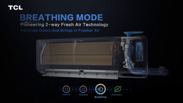 TCL FreshIN 2.0 | A New Generation of AC смотреть онлайн