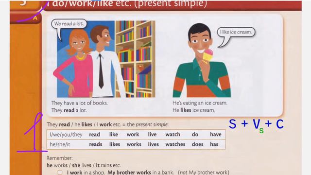 5. Present Simple Elementary | Red Murphy смотреть онлайн