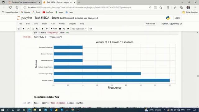Exploratory Data Analysis EDA Using Python on Sports Dataset |#gripdec20 | GRIP-Internship | смотреть онлайн
