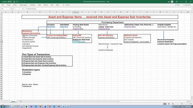 Fusion Asset Expense Items into Asset Expense Sub Inventories смотреть онлайн
