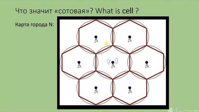 «Мобильная связь 5G. Зачем она нужна? Чем 5G отличается от 1G, 2G, 3G, 4G?»