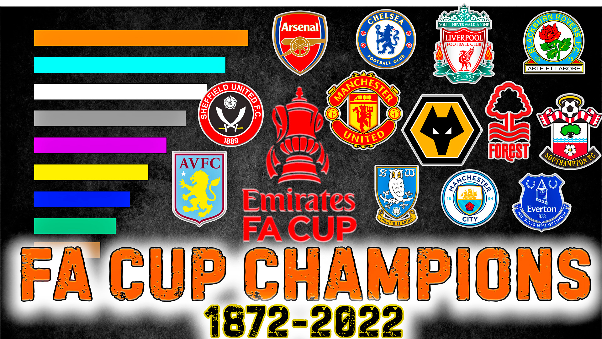 Кубок Англии • 1872 - 2022 • Футбольная статистика смотреть онлайн