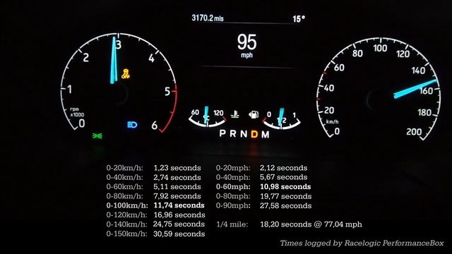 Acceleration & Brake Tests: 2020 Ford Tourneo Custom Bus 2.0 Limited смотреть онлайн