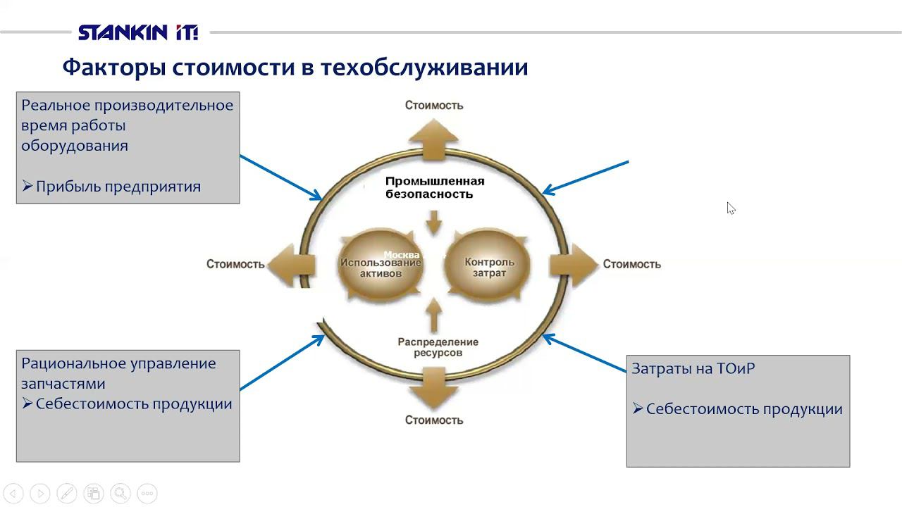 СОТ_Л3 смотреть онлайн