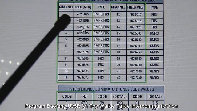 Baofeng UV-5R & Toy Walkie Talkie Intercommunication смотреть онлайн