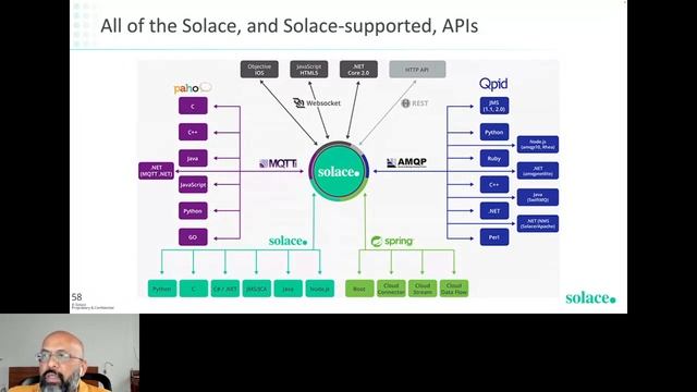 Event-Driven Architecture (EDA) with Mulesoft смотреть онлайн