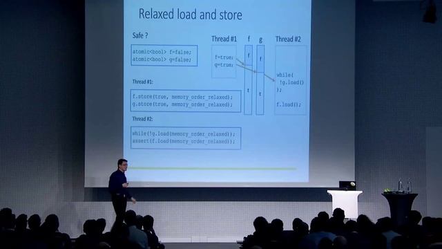 The C++ Memory Model - Valentin Ziegler @ Meeting C++ 2014 смотреть онлайн