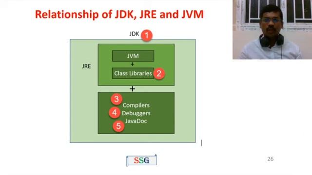 Java | JDK, JRE, JVM Defintion and Comparison | CS8392-Object Oriented Programming | Tamil | 7 смотреть онлайн