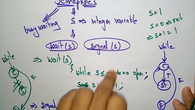 Semaphore | Counting & Binary | OS | Lec-56 | Bhanu Priya смотреть онлайн