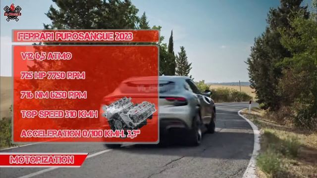 Ferrari SUV Purosangue - reveal Ready to Fight the Lamborghini Urus смотреть онлайн