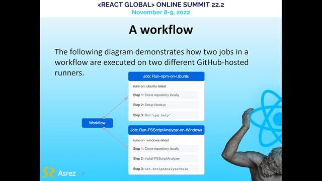 Max Base - GitHub Actions for auto-deploying React Web apps смотреть онлайн
