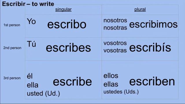 Spanish Verb Escribir To Write Present Tense Conjugation смотреть онлайн