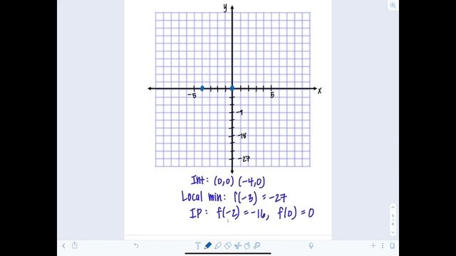 Calculus 1: Summary of Curve Sketching (Section 4.5) смотреть онлайн