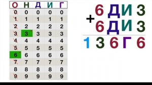 Один + Один = Много ( Математический РЕБУС )