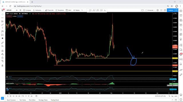 XRP - Ripple Daily Forecast 2 February - XRP is about to make a massive move again !!! XRPUSD смотреть онлайн