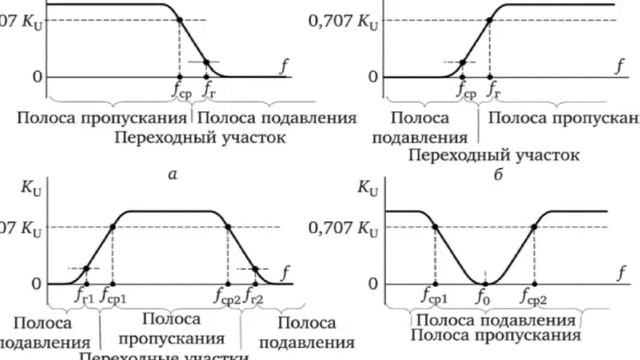 Пьезокерамический полосовой кварцевый фильтр. Зачем нужна эта деталь в супергетеродинном радоприемк смотреть онлайн