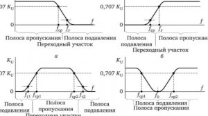 Пьезокерамический полосовой кварцевый фильтр. Зачем нужна эта деталь в супергетеродинном радоприемк