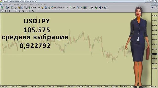 Стратегия "Хитрый Forex", трейдинг, видео обучение, построение ЗМК. смотреть онлайн