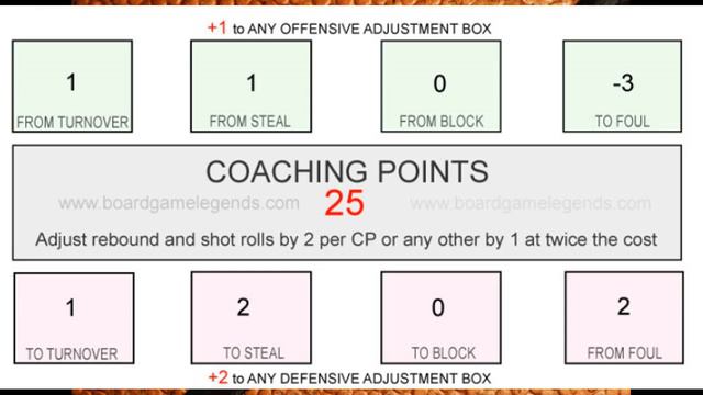 Basketball Legends Team Sheets and Scorepad смотреть онлайн