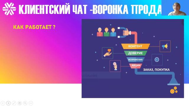 БИЗНЕС МАРАФОН - "ВРЕМЯ ДЕЛАТь БИЗНЕС" день 2 /2 смотреть онлайн