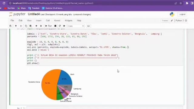 Pie Chart and Bar chart in Python || Jupyter Notebook - Anaconda смотреть онлайн