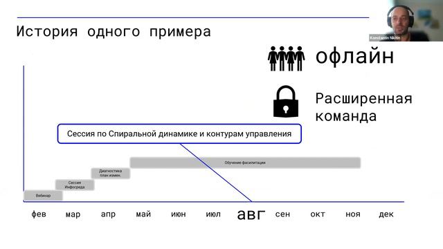 Как инструменты Самоорганизации проникают в гос.органы? Удивляющий опыт Smart Consulting смотреть онлайн