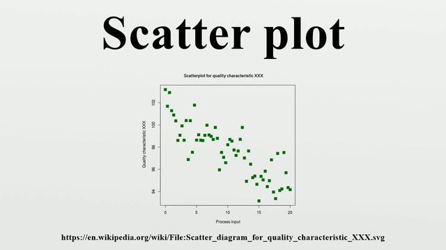 Scatter plot смотреть онлайн