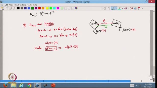 Pseudo-inverse/Moore-Penrose inverse смотреть онлайн