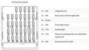Subaru Outback (2010-2014) fuse box diagrams