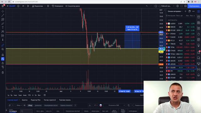 СМОТРИМ СОЛАНУ | ПЛАНЫ НА SOLANA | ТЕХНИЧЕСКИЙ АНАЛИЗ И СТРАТЕГИЯ ПО СОЛАНЕ | ПРОГНОЗ, ОБЗОР