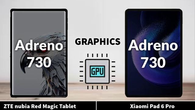 ZTE nubia Red Magic Tablet VS Xiaomi Pad 6 Pro смотреть онлайн