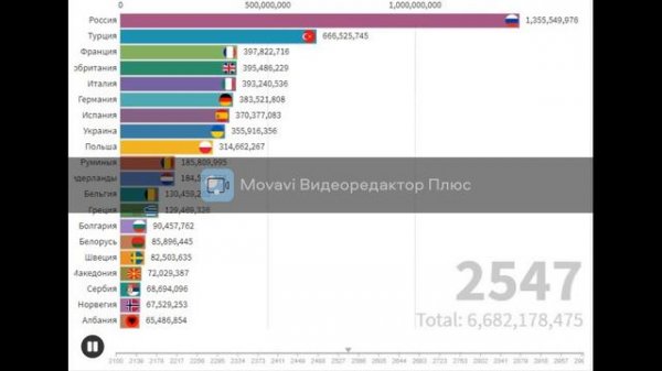Население Европы в будущем (2100-3000)