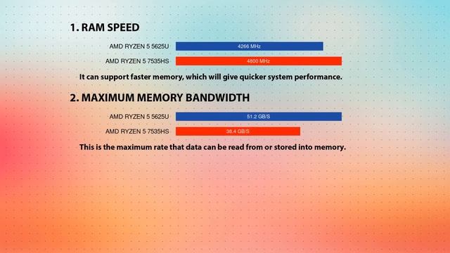 AMD Ryzen 5 5625U vs AMD Ryzen 5 7535HS Technical Comparison смотреть онлайн