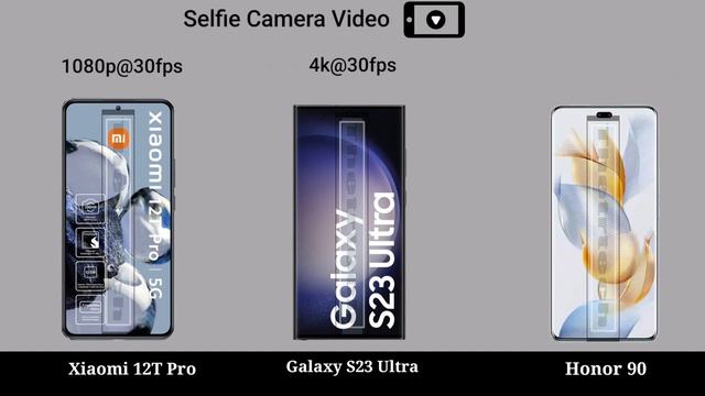 Xiaomi 12T Pro vs Samsung Galaxy S23 Ultra vs Honor 90 Full Review смотреть онлайн