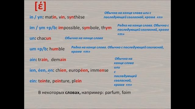 Учимся произносить носовые французские звуки №6а смотреть онлайн