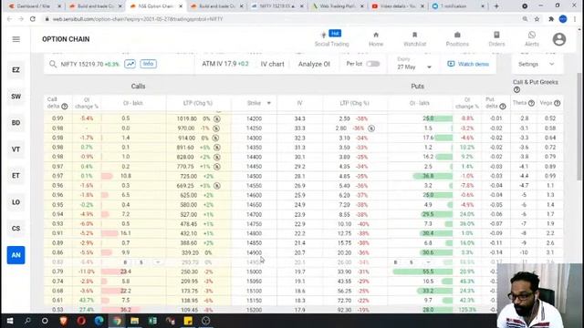 Option selling live trading and Q&A section 24/05/2021 смотреть онлайн