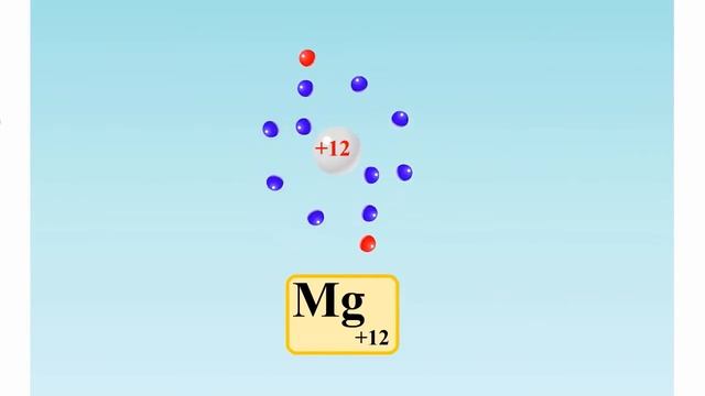 Периодический закон с точки зрения строения атома смотреть онлайн