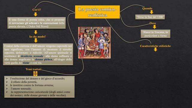 la poesia comico realistica смотреть онлайн