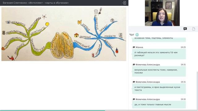 Вебинар "Интеллект-карты в обучении" Академия Познания с Евгенией Слепченко. смотреть онлайн