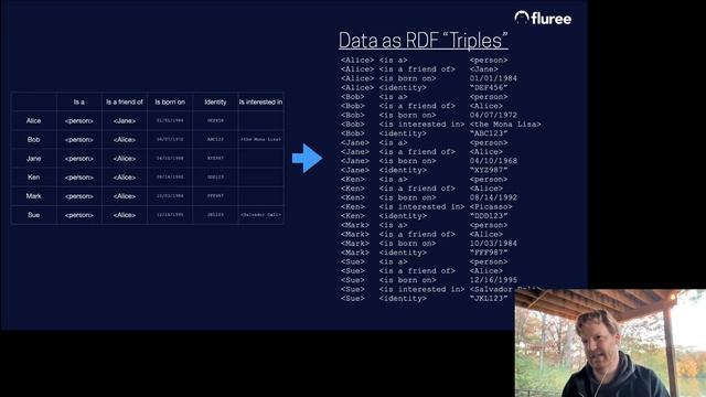 Fluree - Cloud-Native Ledger Graph Database (Brian Platz) смотреть онлайн