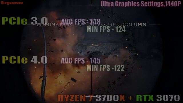 PCIe 3.0 Vs PCIe 4.0 || RTX 3070 + RYZEN 7 3700X || PC GAMES TEST ||