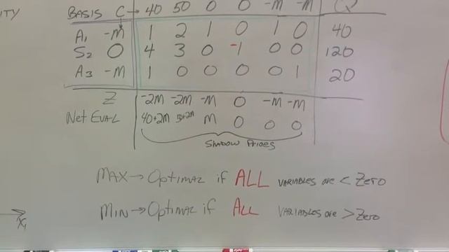 Linear Programming Simplex Method test for an optimal solution смотреть онлайн
